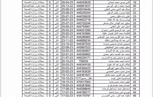 Thumbnail preview image for the video titled: Official 649 page document of Palestinian killed by Israel in Gaza : those in first 14 pages are not even 1 y/o